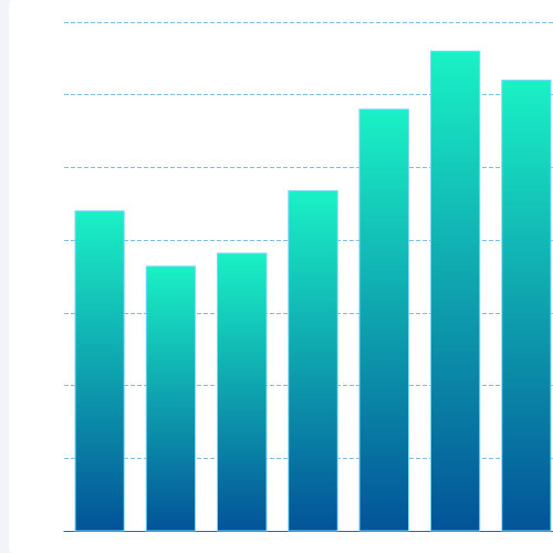 Echarts渐变柱状图示例