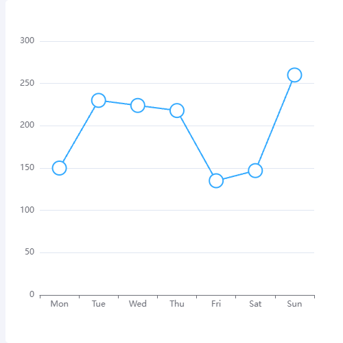 Echartshover改变symbolSize示例