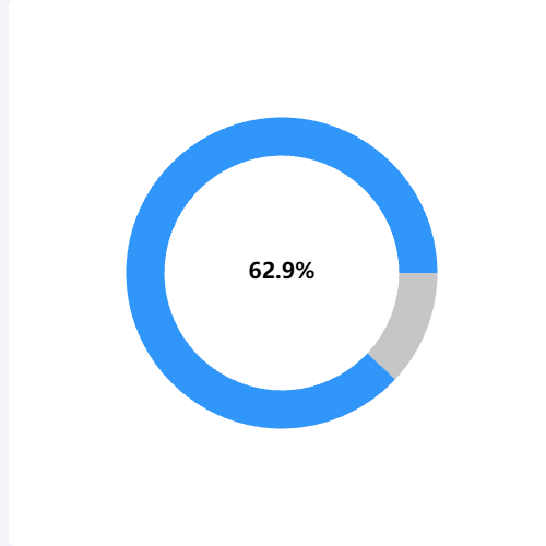 Echarts环形进度条示例