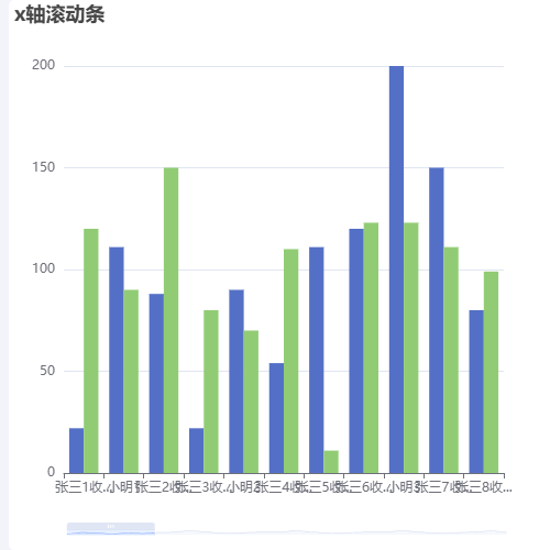 Echartsx轴滚动条示例