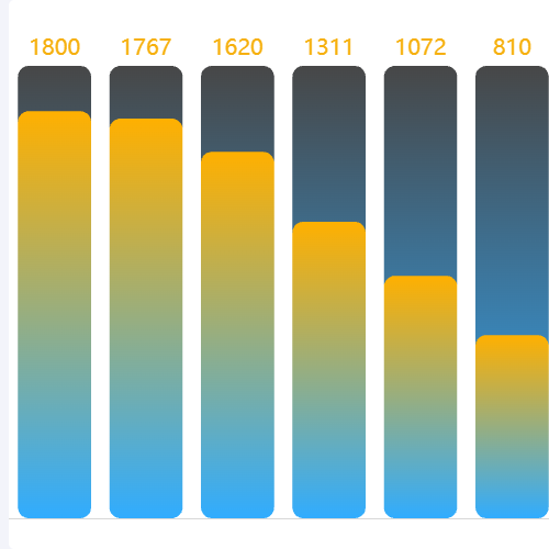Echarts渐变柱状图示例