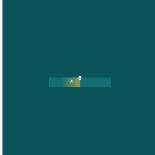 Echarts单个（正负）横向柱形图示例