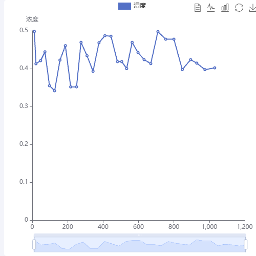 Echarts示例 formatter示例