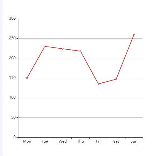 Echartstooltip formatter示例