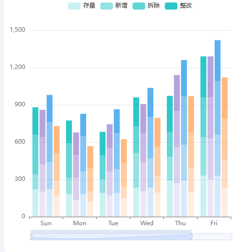 Echarts多维度堆叠示例