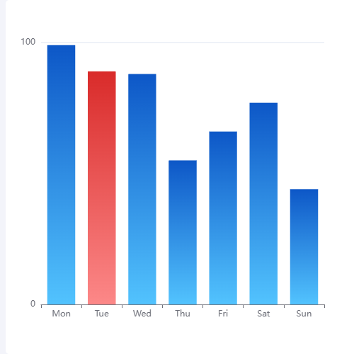 Echarts不同颜色的bar示例
