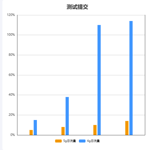 Echarts公司后端用示例