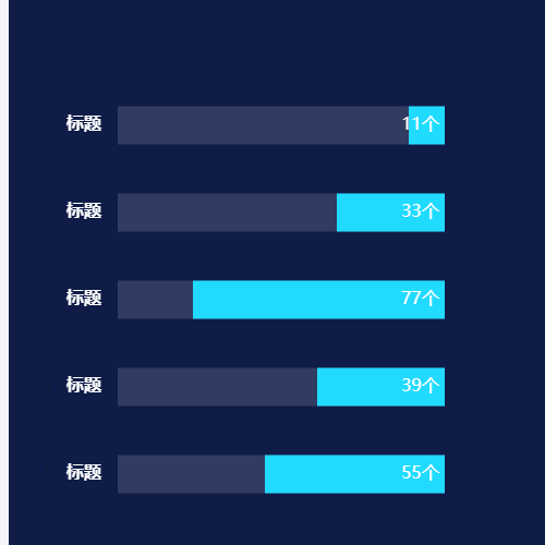 Echarts横坐标/纵坐标加图片示例
