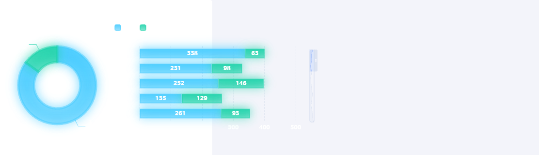 Echarts饼柱结合示例