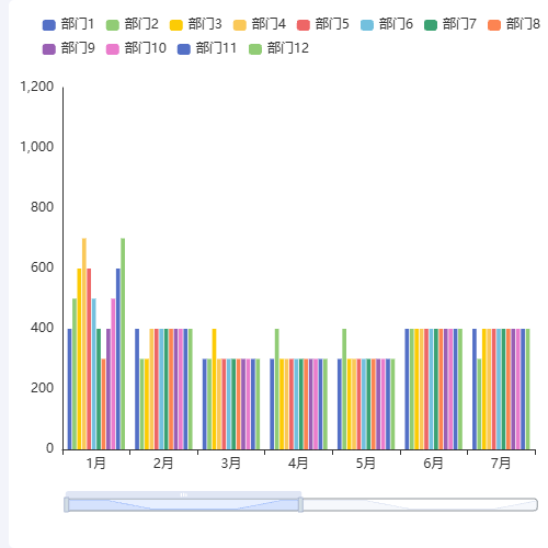 Echarts12个月12个项目示例
