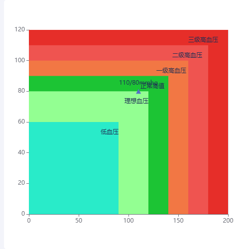 EchartsmarkArea demo示例