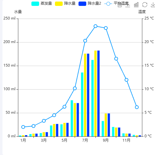 Echarts折线图1示例