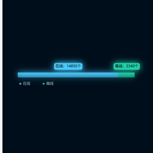 Echarts在线状态示例