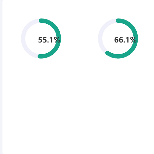 Echarts圆角圈圈示例