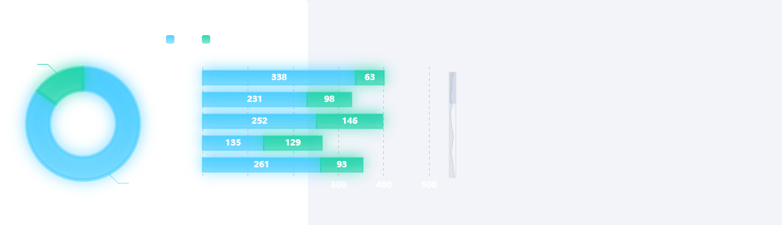 Echarts饼柱结合示例