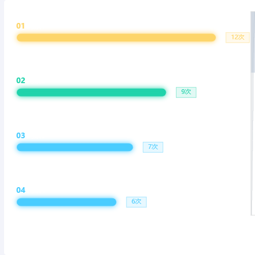 Echarts滚动横向柱状图示例