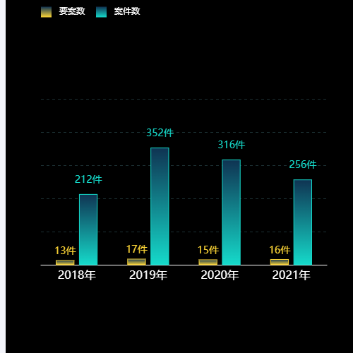 Echartsbar渐变示例