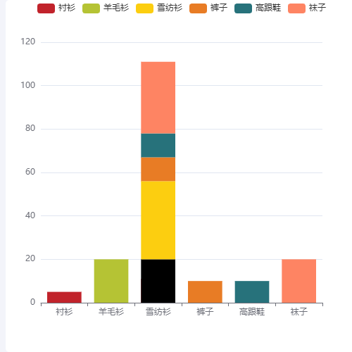 Echarts堆叠柱状图示例