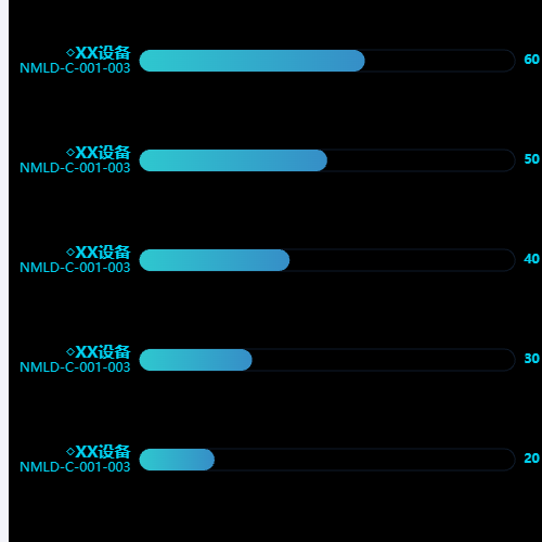 Echarts自定义y轴样式示例
