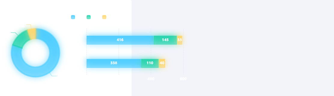 Echarts深色饼图柱状图示例