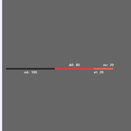 Echarts百分比线段示例