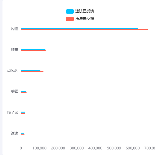 Echarts双柱状图示例
