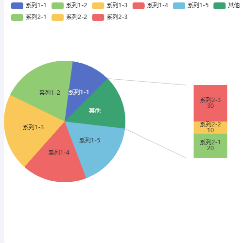 Echarts模仿excel复合饼图示例