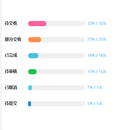 Echarts进度条示例