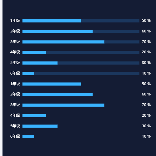 Echarts横向柱状图示例