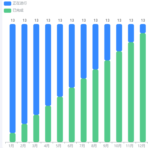 Echarts年度统计示例