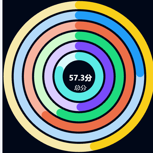 Echarts57.3分示例