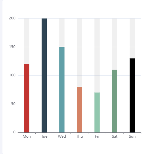 Echarts柱状图示例