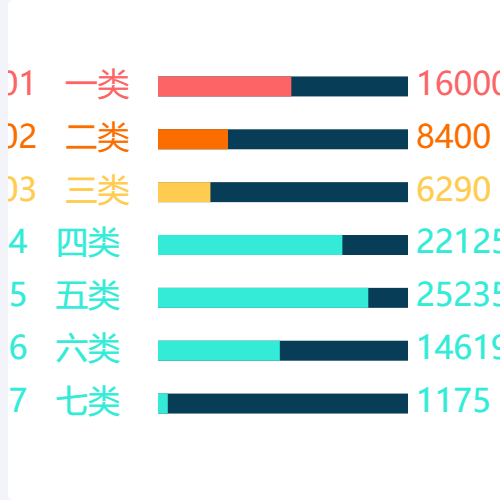 Echarts横线柱状图示例