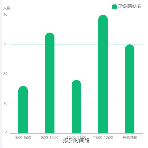 Echarts柱状图示例