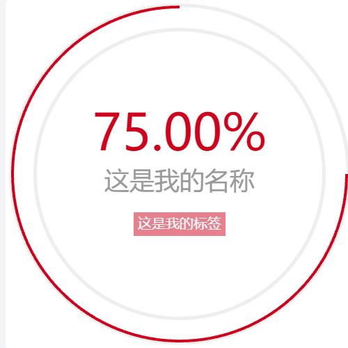 Echarts圆环图2.0示例