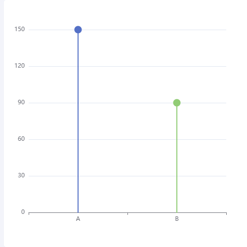 Echarts棒棒糖图示例