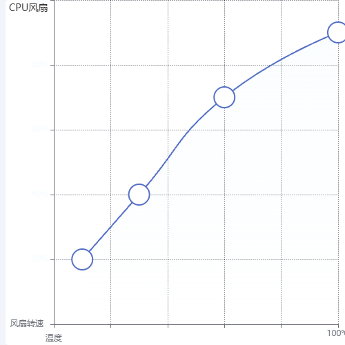 EchartsCPU风扇示例