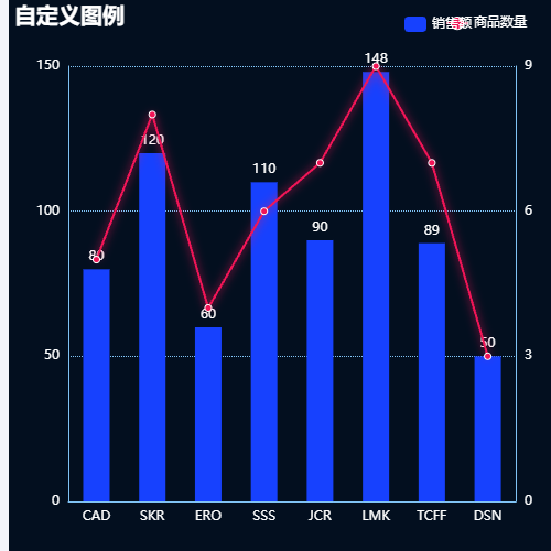 Echarts自定义多个图例示例