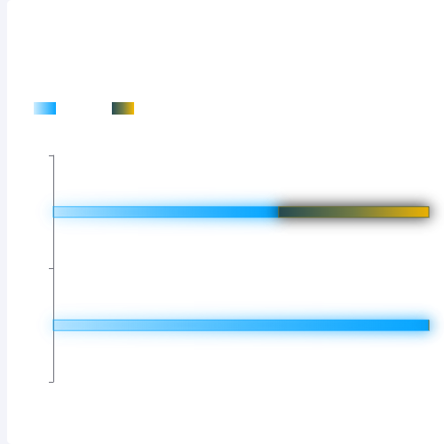 Echarts柱状图-差值示例