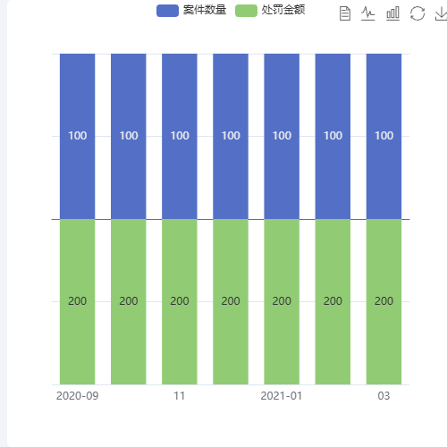 Echarts柱状图差异数据示例