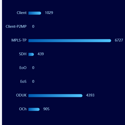 Echarts进度条示例