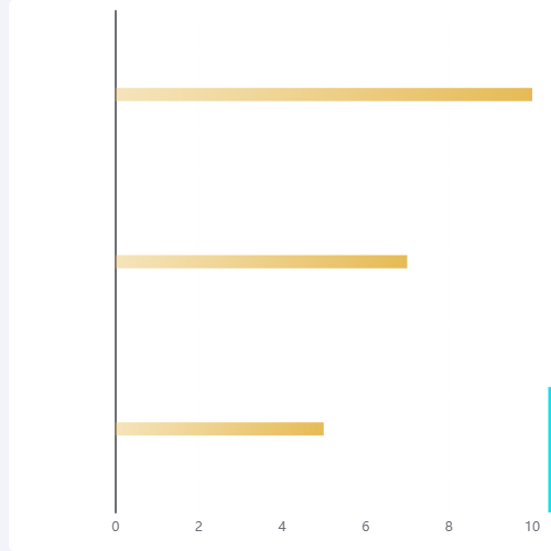 Echarts质量问题示例