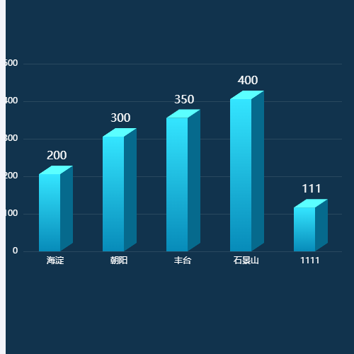 Echarts立方体柱状图示例
