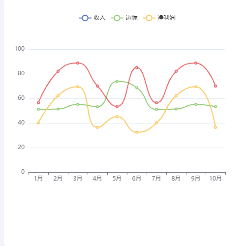 Echarts敏感新分析示例