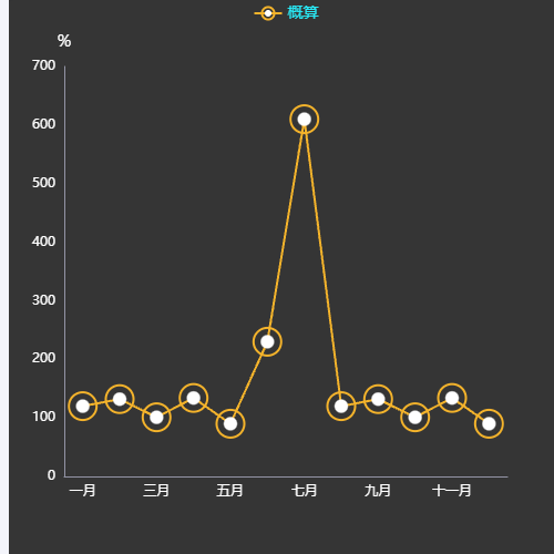 Echarts折线图示例