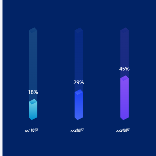 Echarts立体柱示例