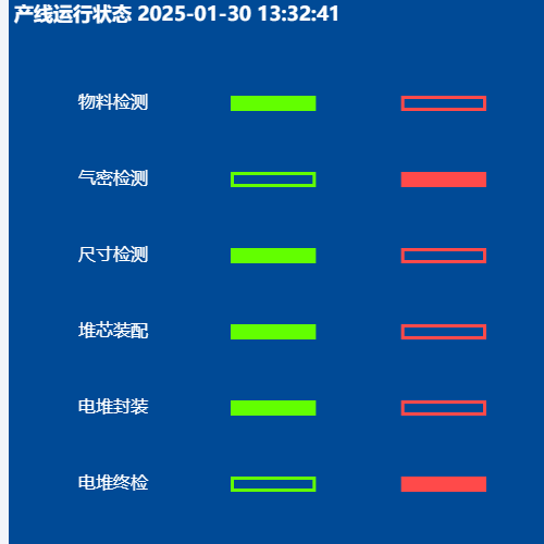 Echarts产线运行状态示例