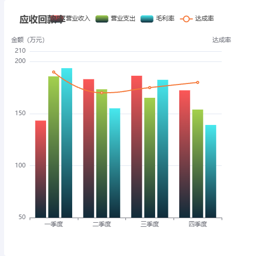 Echarts应收回收示例