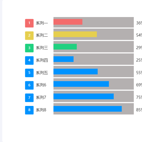 Echarts柱状图背景柱加宽示例