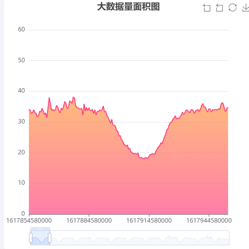 Echartsvictoriametrics导出数据的可视化示例